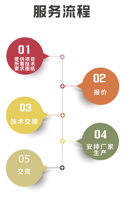 湖南創(chuàng)?？萍加邢薰?長沙電氣技術(shù),機(jī)電設(shè)備研發(fā),電氣技術(shù)咨詢,電氣設(shè)備,高低壓成套設(shè)備,五金產(chǎn)品,不銹鋼制品,